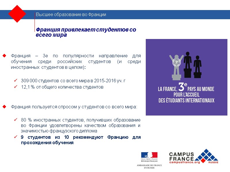 Франция привлекает студентов со всего мира Франция – 3е по популярности направление для обучения